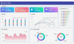 數(shù)據(jù)可視化設(shè)計(jì)的未來發(fā)展趨勢(shì)是什么？